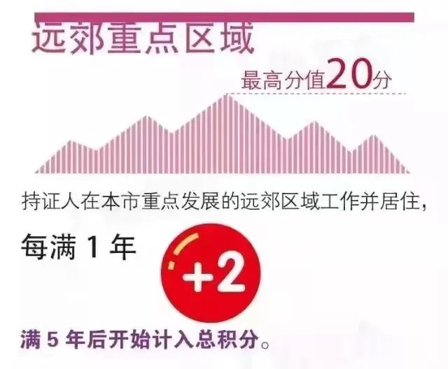 资讯‖这个证非常重要！非沪籍学生在上海的择校指南插图34