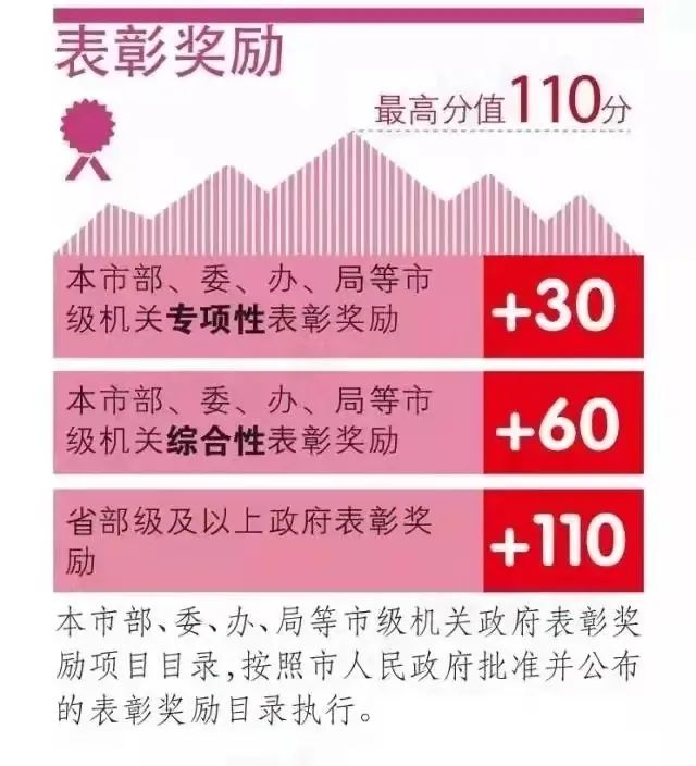 资讯‖这个证非常重要！非沪籍学生在上海的择校指南插图36