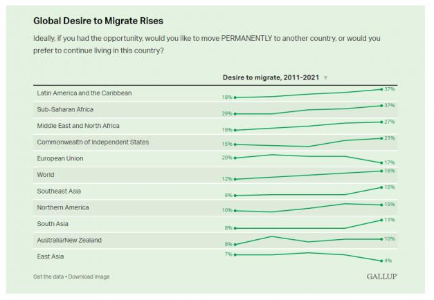 移民‖最受移民欢迎的第二大国，约有7400万人向往加拿大！插图6